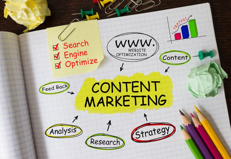 Så utvecklar du en Content Marketing-strategi - Buzzlemedia